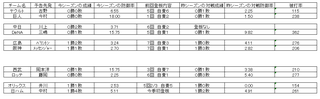 野球　17日　先発