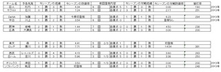 野球　１日　先発