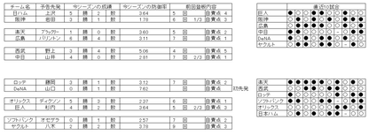 野球　１日　先発