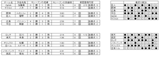 野球　11日　先発