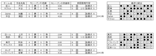 野球　15日　先発