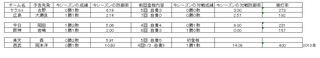 野球　２４日　先発