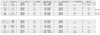 野球 23日 先発