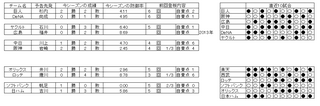 野球　７日　先発