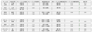 野球　8日　先発