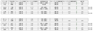 野球　２５日　先発