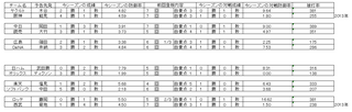 野球　３日　先発