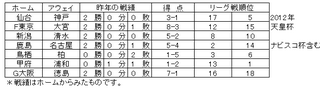 J １　6日　対戦成績