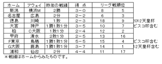 J1　６日対戦成績