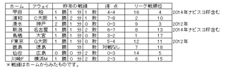 J1　17日　対戦